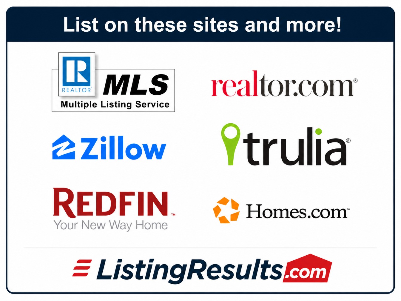 Flat Fee Listing Process